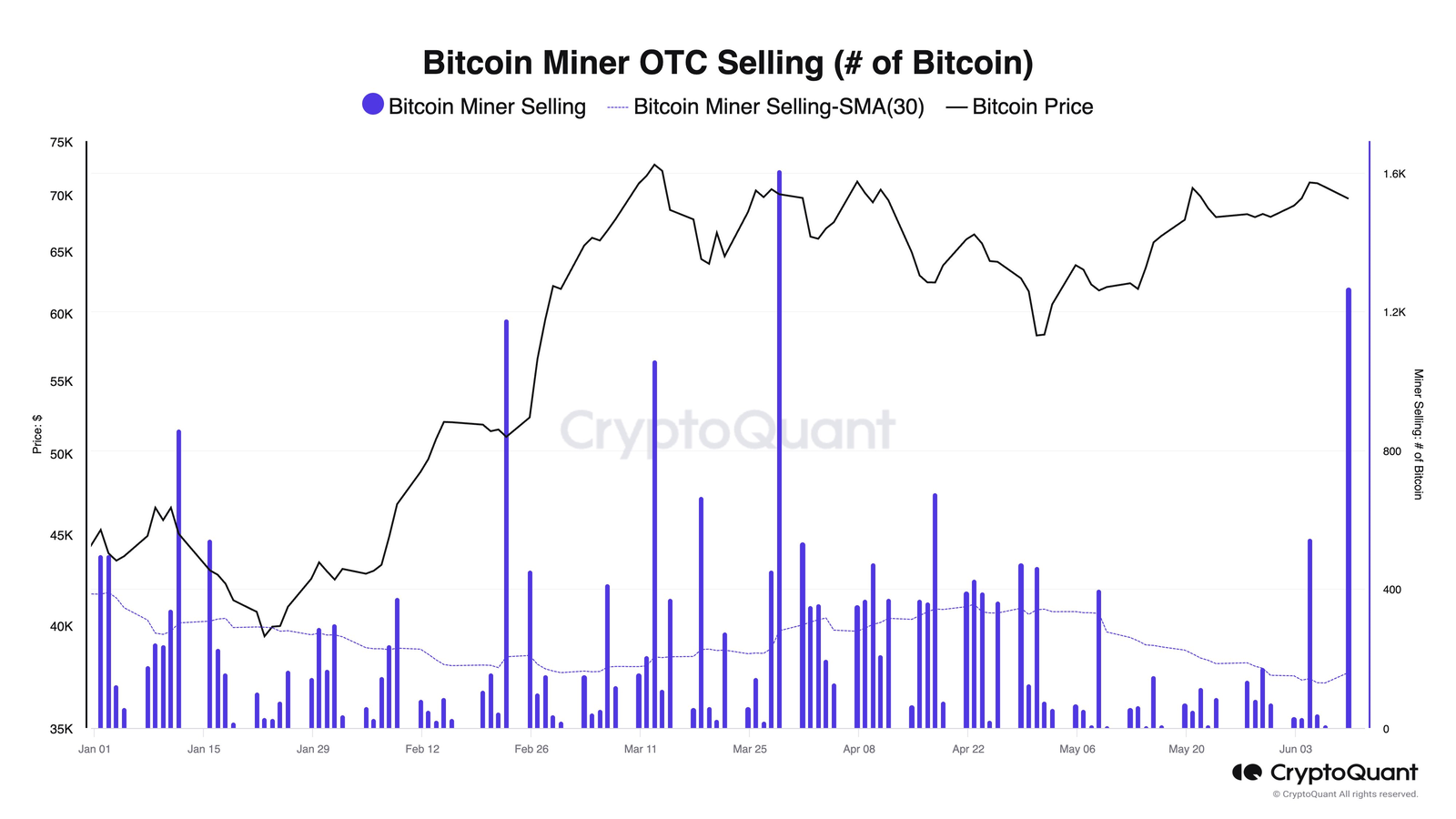 Γιατί είναι κρίσιμοι για τα crypto οι χρησμοί της Fed