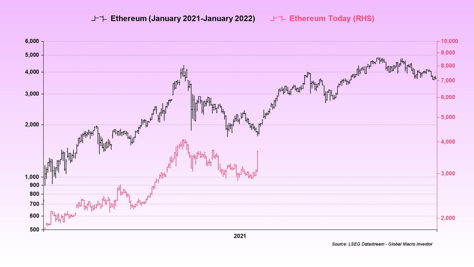 Γιατί άλλαξε στάση η SEC για το ETF του Ethereum, το παρασκήνιο