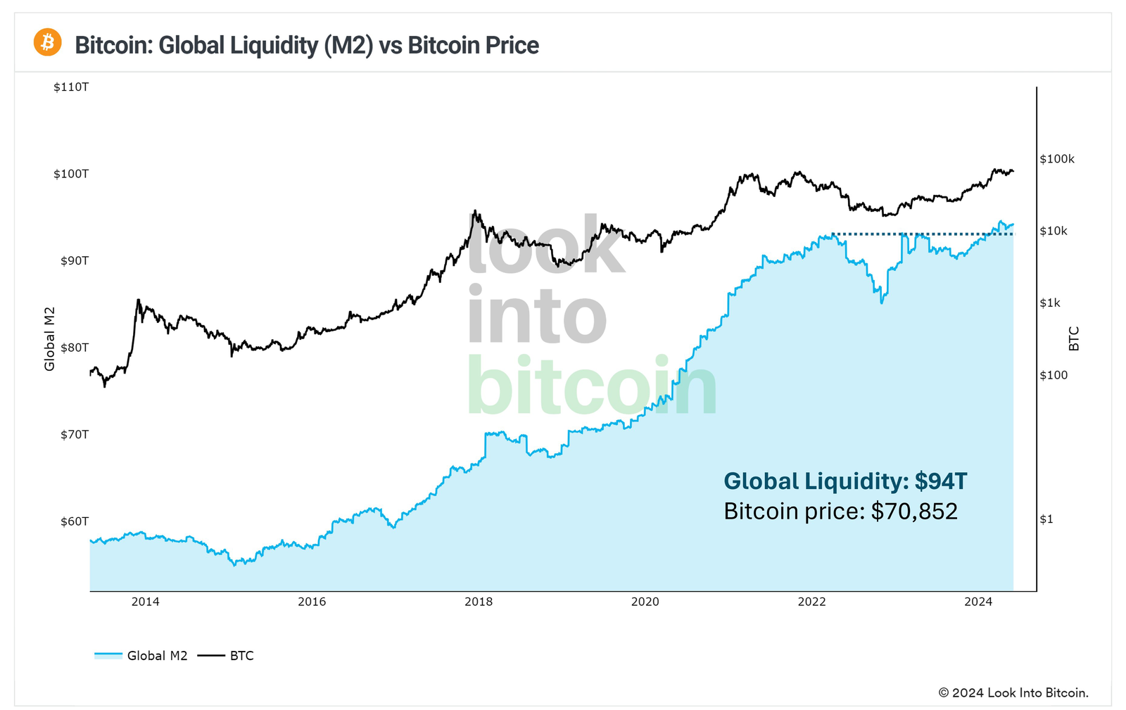 Γιατί είναι κρίσιμοι για τα crypto οι χρησμοί της Fed