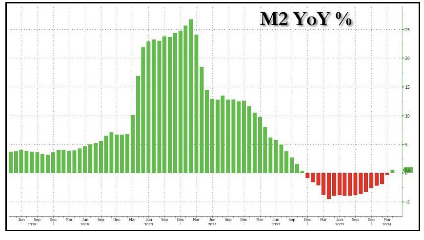 Γιατί είναι κρίσιμοι για τα crypto οι χρησμοί της Fed