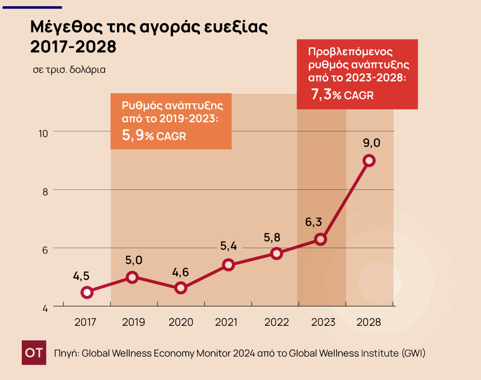 ευεξία