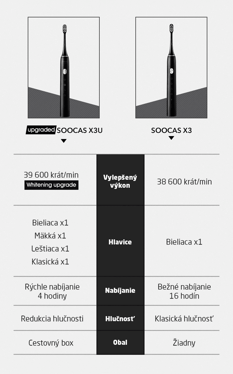 Soocas X3U: Μια καλύτερη έκδοση του δημοφιλούς έξυπνου πινέλου