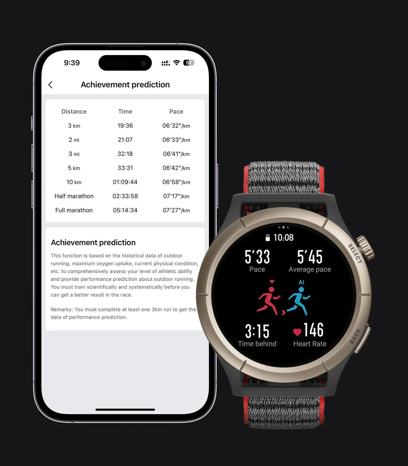 Τα Έξυπνα Ρολόγια Amazfit Cheetah και Cheetah Pro σε Προσφορά