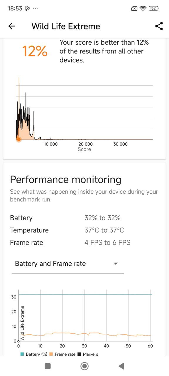 Redmi Note 13 Pro 5G benchmark