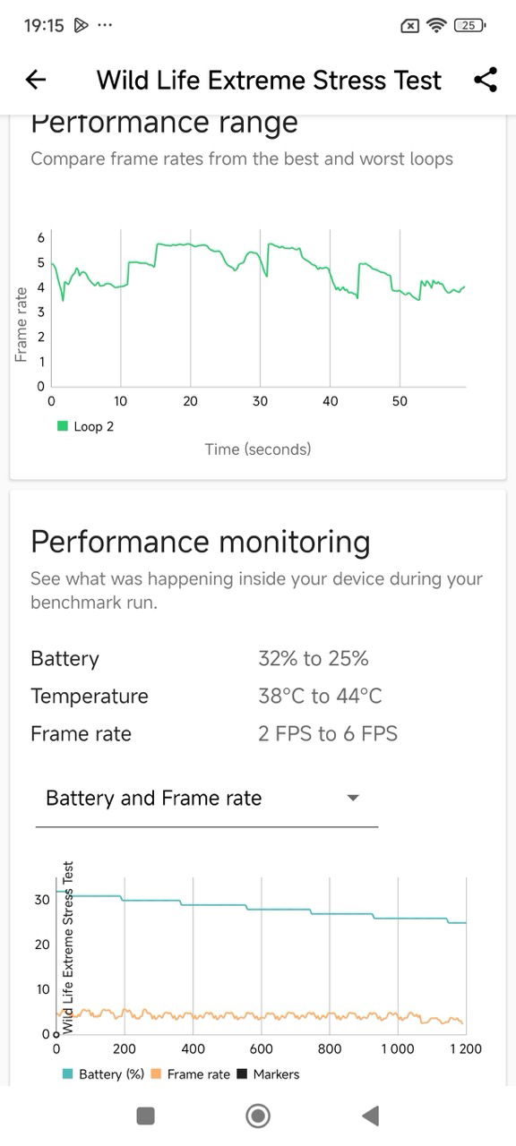 Redmi Note 13 Pro 5G benchmark