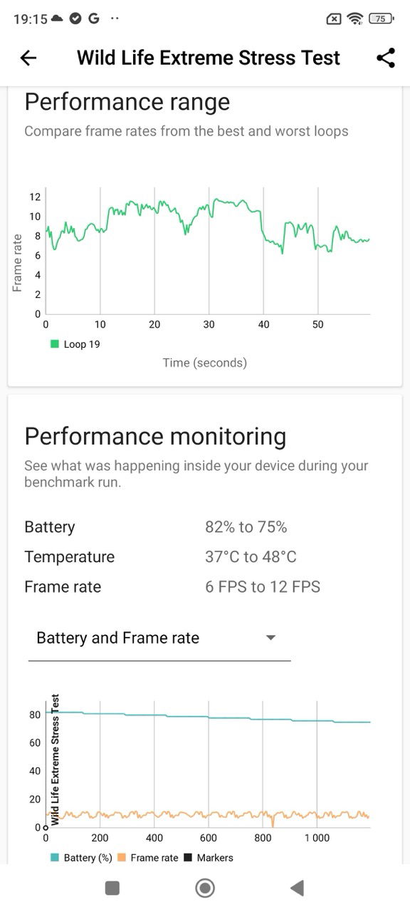 Porovnanie smartfónov: POCO F6 vs Redmi Note 13 Pro 5G vs Xiaomi 13T