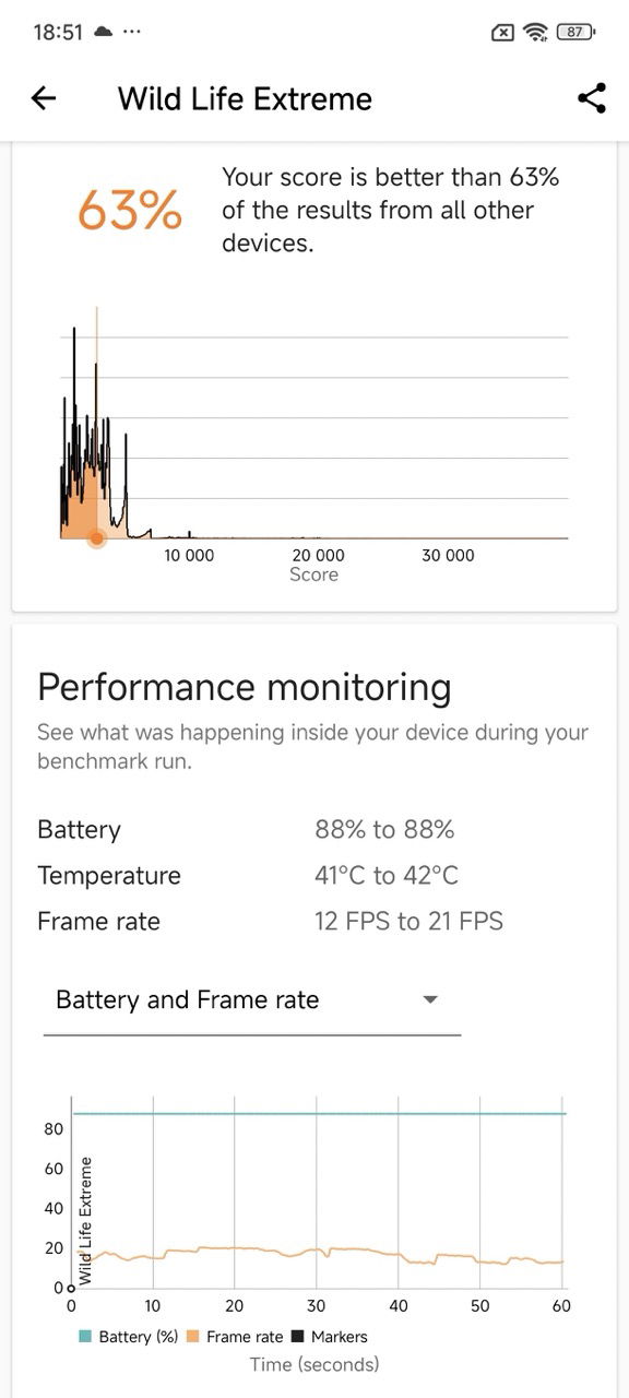 POCO F6 test benchmark