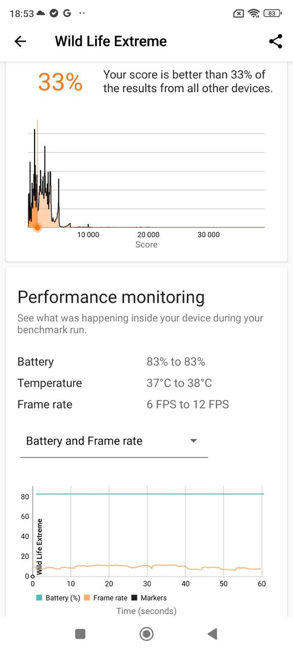 Xiaomi 13T Pro benchmark