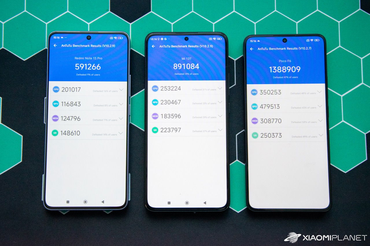 POCO F6 + Redmi Note 13 Pro 5G + Xiaomi 13T