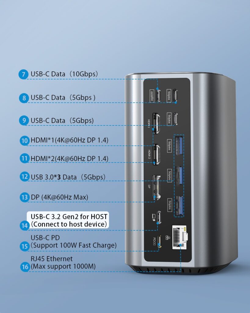 BlitzWolf BW-TH15: Το νέο Type-C Docking Station με πληθώρα θυρών