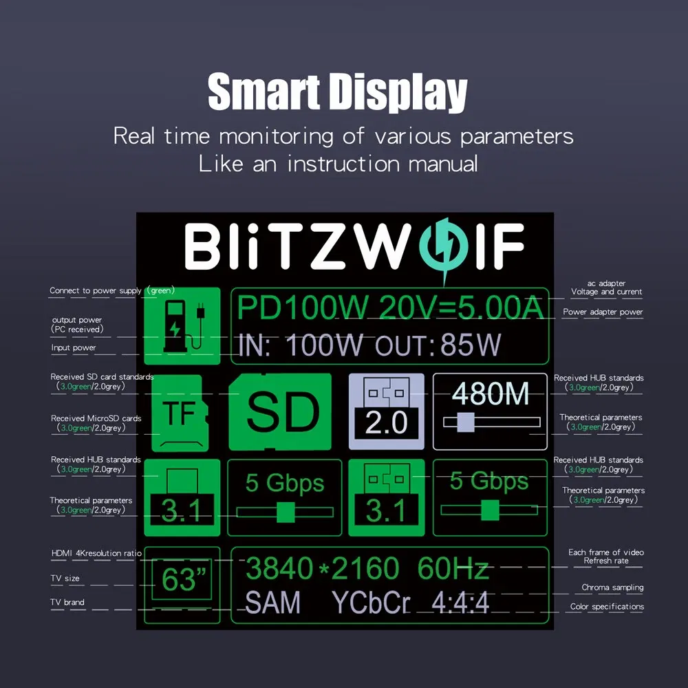 Τίτλος: BlitzWolf BW-TH16: 8 σε 1 USB Hub με Pass Through Charging & Smart Display