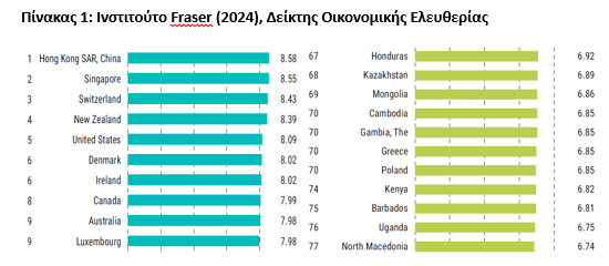 Οικονομικός Παράδεισος στην Ελλάδα