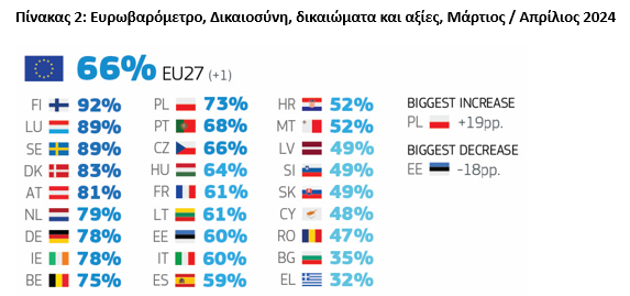 Οικονομικός Παράδεισος στην Ελλάδα