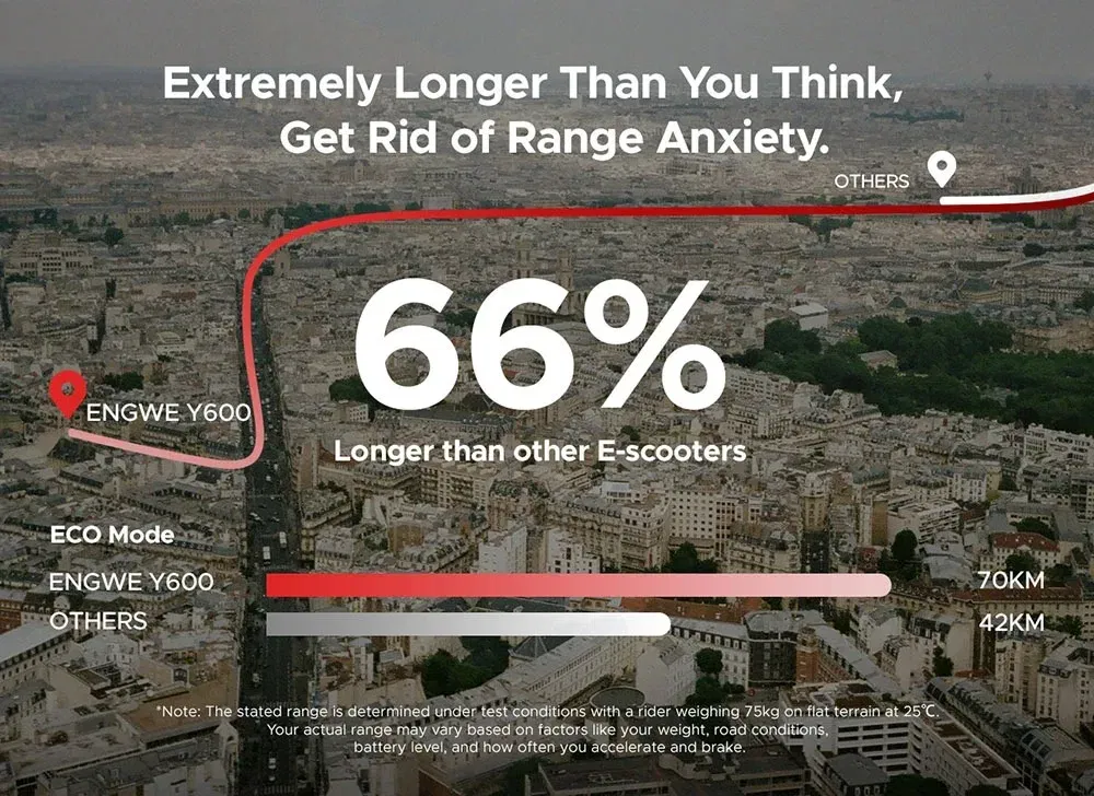 Το ENGWE Y600 είναι το πατίνι που σε πάει .. καθισμένο και άνετο, με ισχύ 600W και αυτονομία 70 χιλιομέτρων!