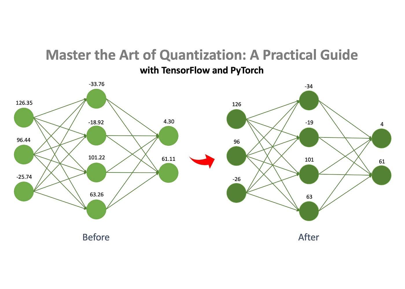 On-Device AI: Making AI Models Deeper Allows Them to Run on Smaller Devices