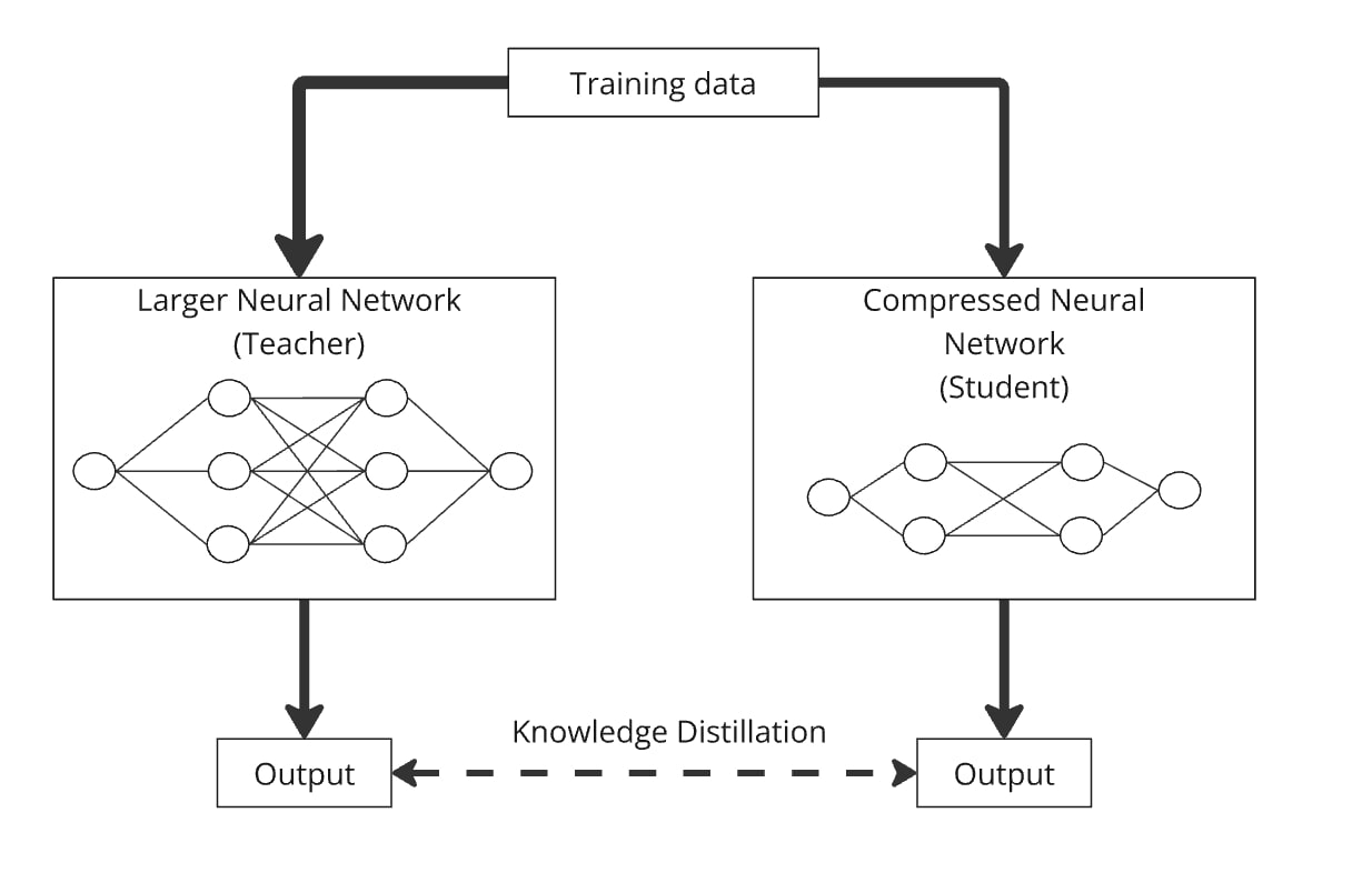 On-Device AI: Making AI Models Deeper Allows Them to Run on Smaller Devices