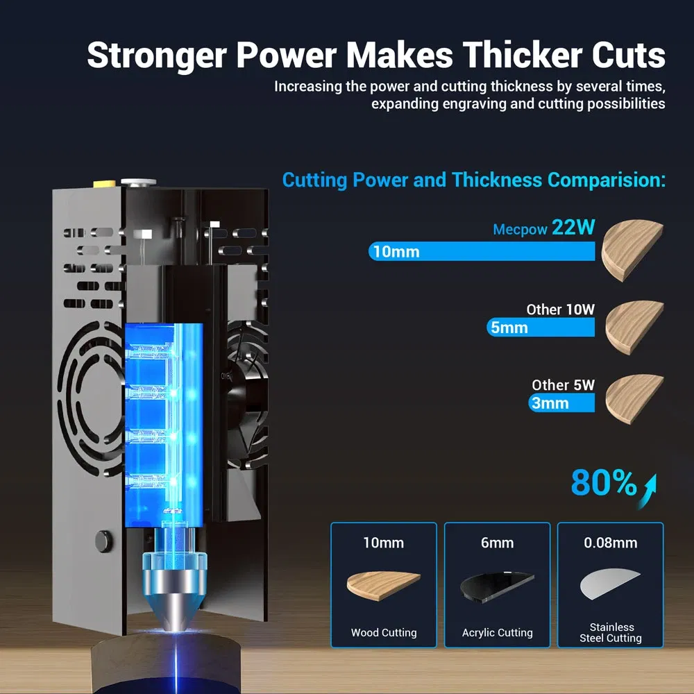 Mecpow X4 22W Laser Engraver Cutter laser power