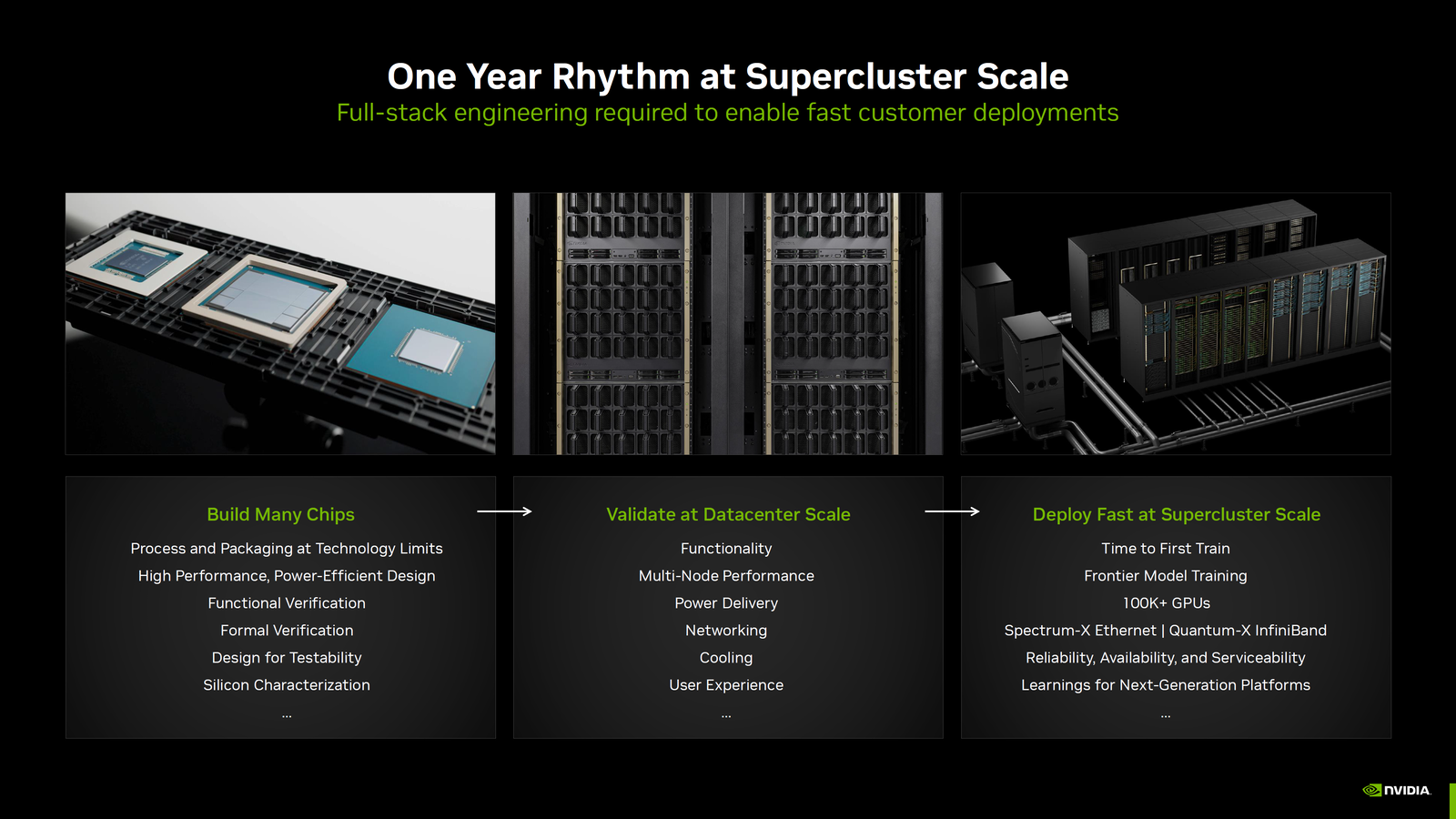 NVIDIA Blackwell Έως 2,2 φορές πιο γρήγορα από το Hopper σε MLPerf v4.1 AI Training Benchmarks, Νέα Παγκόσμια Ρεκόρ και Hopper τώρα ακόμα καλύτερα