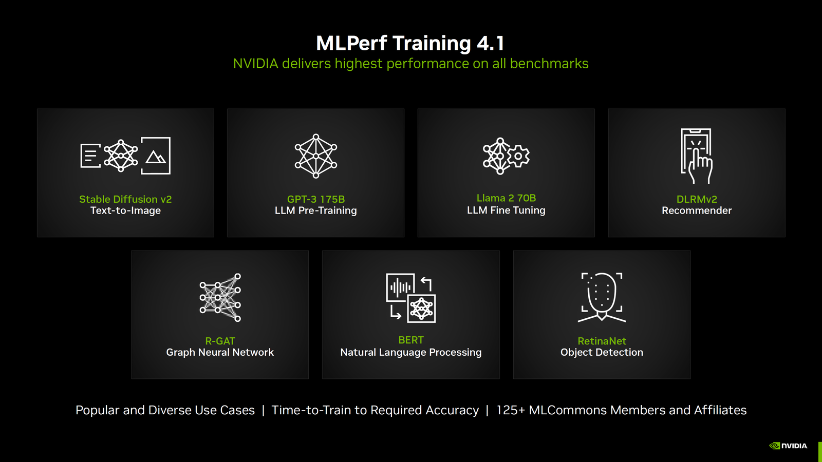 NVIDIA Blackwell Έως 2,2 φορές πιο γρήγορα από το Hopper σε MLPerf v4.1 AI Training Benchmarks, Νέα Παγκόσμια Ρεκόρ Set & Hopper Now Even Better 2