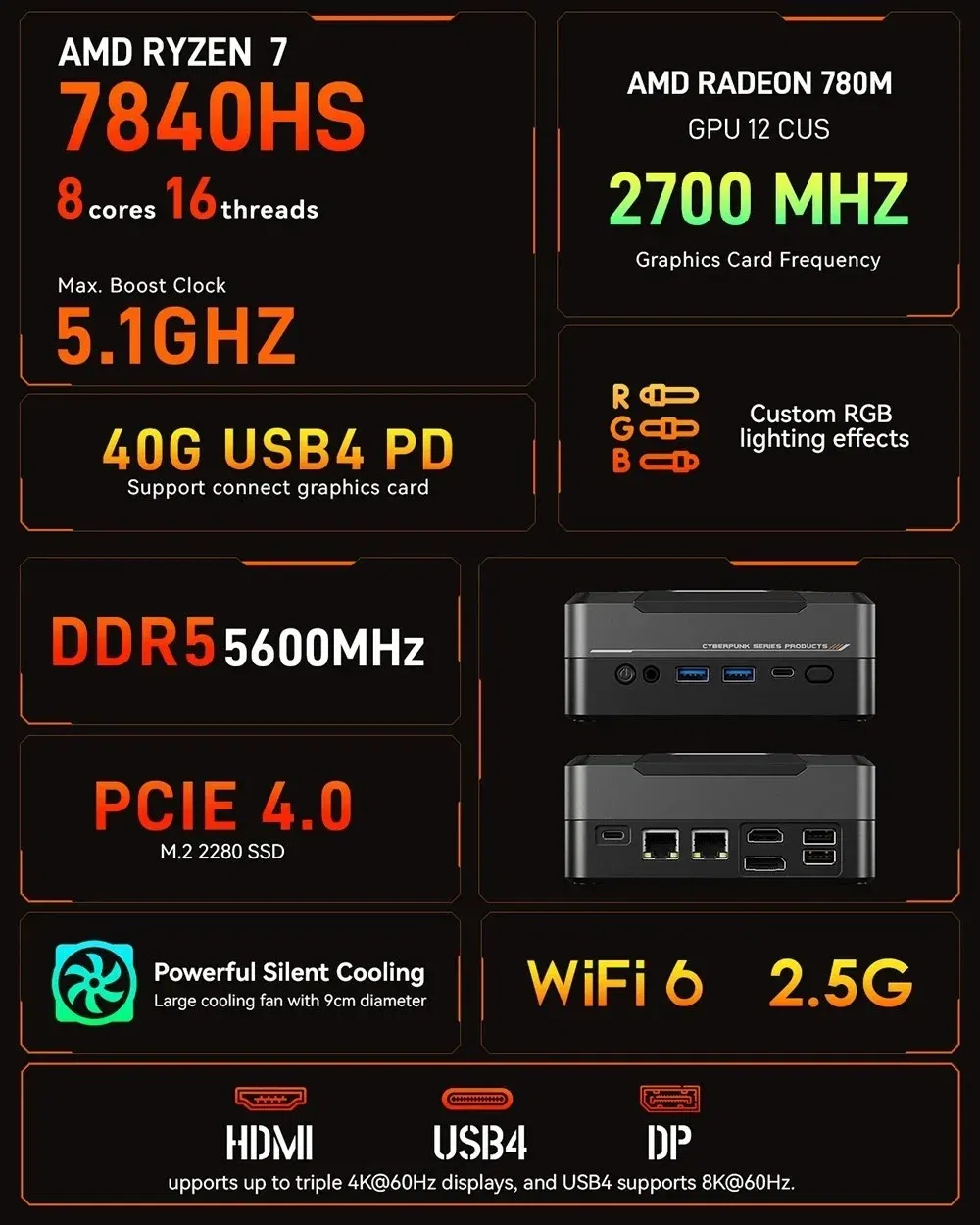 AOOSTAR MN78: Οκταπύρηνος Ryzen 7 7840HS Mini PC με τρομερή GPU και LED φωτισμό στα 529€!