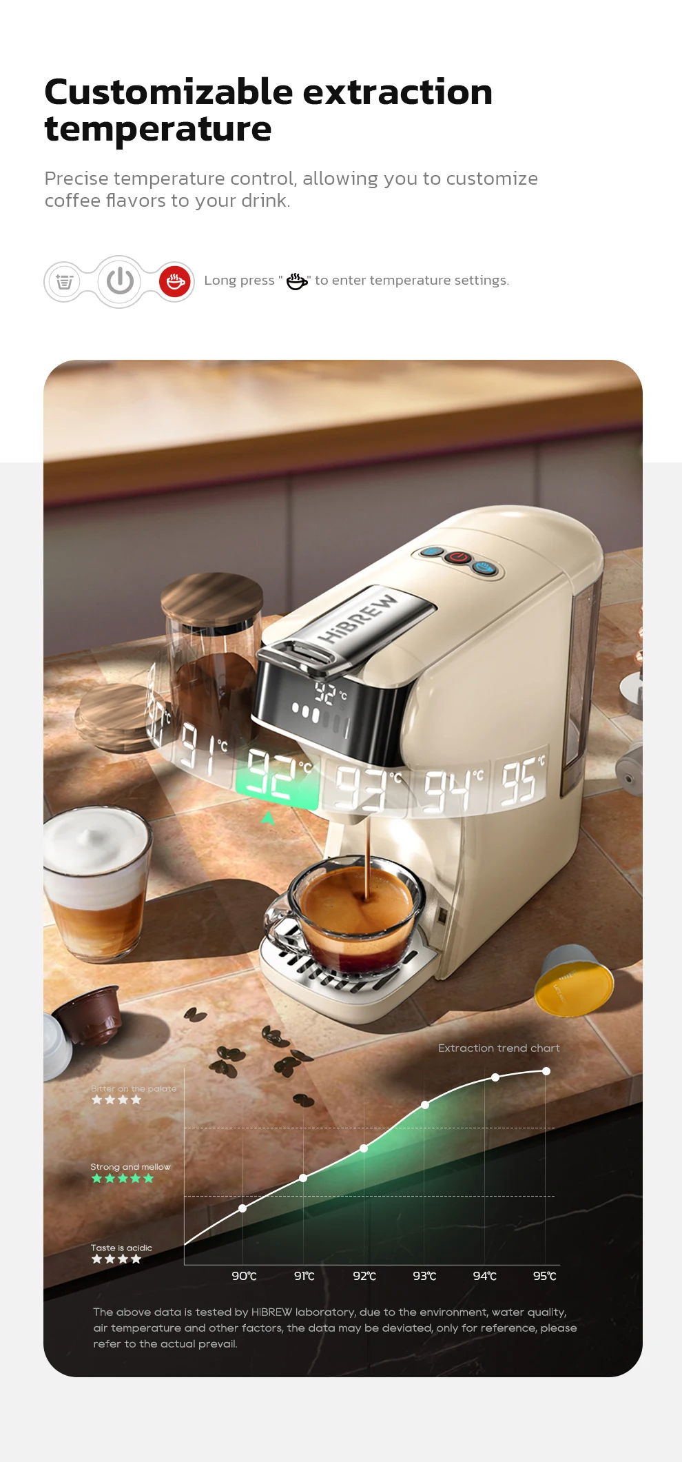 HiBREW H1B : Πολυ-Εσπρεσσιέρα Nespresso, Dolce Gusto, ESE Pods και χύμα καφέ, με 92.3€ απο Ευρώπη!