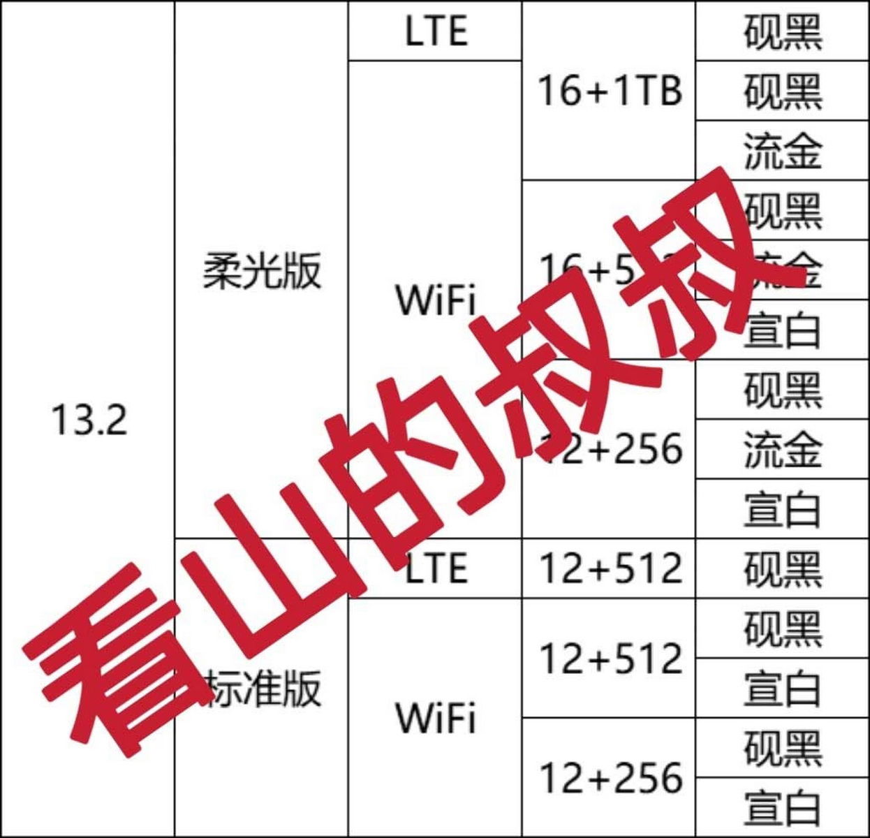 Νέο Huawei MatePad Pro 13.2 2025 αναβαθμίζεται με τη σειρά Mate 70